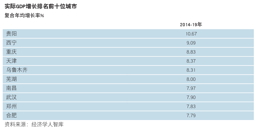2015中国新兴城市排名发布 襄阳排全国第二