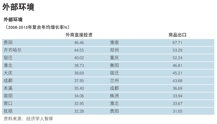2015中国新兴城市排名发布 襄阳排全国第二