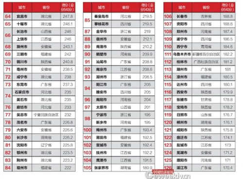 城市税收排名_海南省各市县税收排名(3)