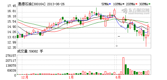 国泰君安:通源石油 未来业绩高增长可期