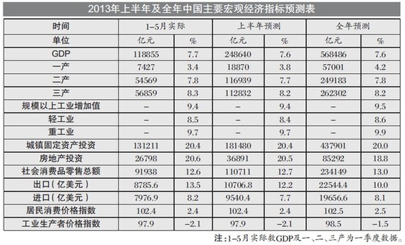 如何从gdp增长率中扣除通货膨胀_2017年GDP增长率 通货膨胀率已出,你的钱保值了吗(2)