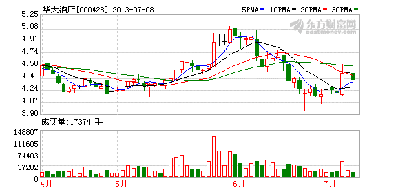 一张图片分成三张_分成方式取得收入(3)