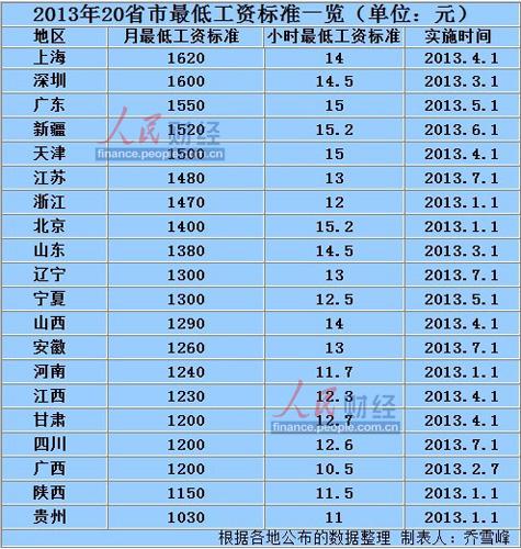 华西村人均收入_上海人均最低收入