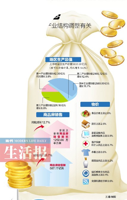 统计部门发布上半年广西经济数据