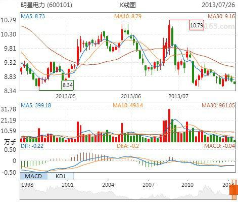 明星电缆董事长身陷调查传闻