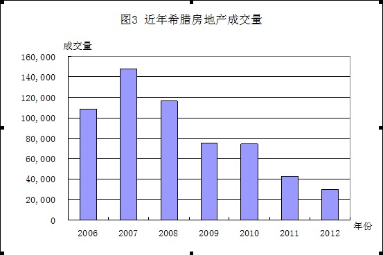 房地产企业的经济总量_世界经济总量图片