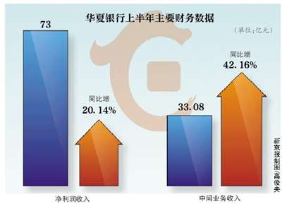 中间继电器_如何提升中间业务收入(3)
