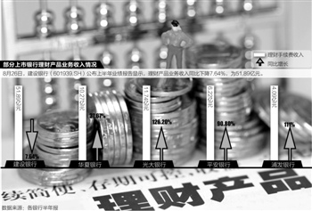 其他业务成本_银行其他业务收入(3)