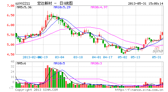 江苏利洪收购主体换角 宏达新材重组再陷迷途