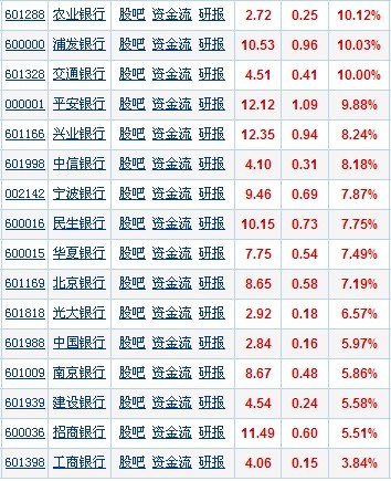 股市资讯官网_今日大盘行情分析+热门牛股推荐_股民必看的投资指南转载_博客_东方财富网