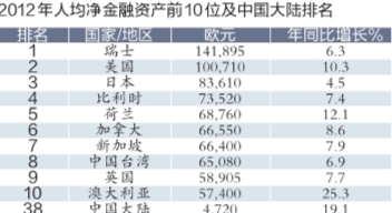 中国人均住宅_中国人均财富值