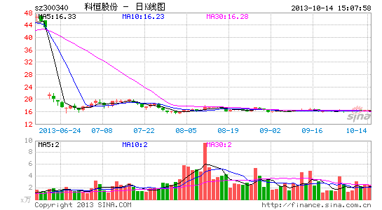 律师费金额争执不下 IPO律所怒告科恒股份