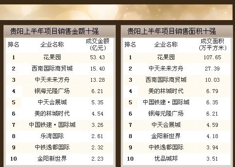 莫斯科人均绿地面积_贵阳人均住房面积