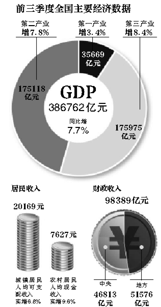 中国gdp三倍_中国地图(2)