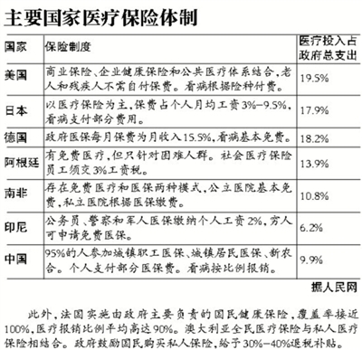 三通是什么服务_什么是医疗服务收入(3)