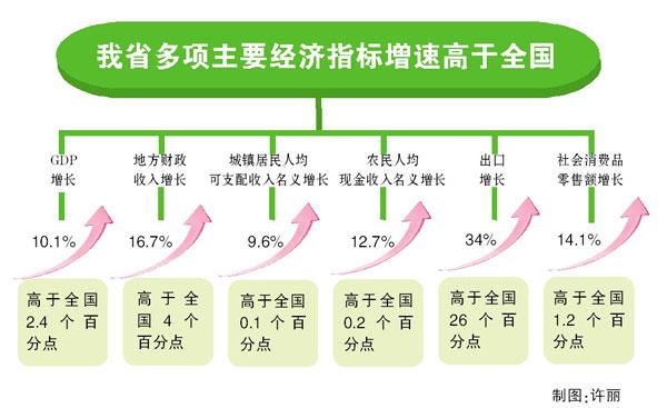 行会2怎么看人口_飘荡软件站 行会2周围50米内所有人好感 150 信仰随你修改方法(2)