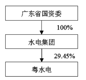 广东水电二局股份有限公司要约收购报告书摘要