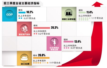 湖南省2020年前三季g_湖南省地图