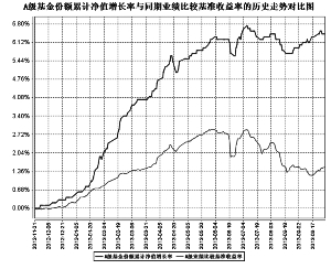 中邮稳定收益债券型证券投资基金2013第三季