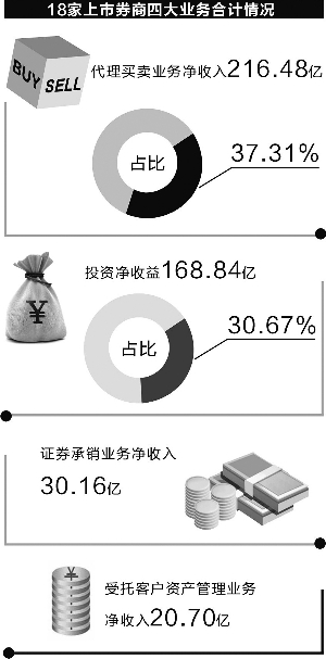 第一创业证券公司_证券公司工资收入(3)