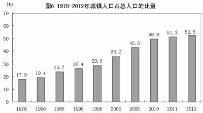 世界最小的国家_世界35个低收入国家