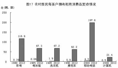 世界最小的国家_世界35个低收入国家