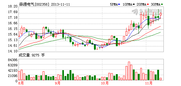 森源电气:高盈利与高成长兼备的优秀民营企业