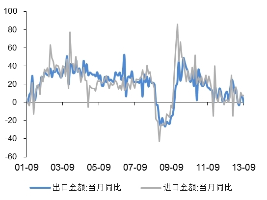 12月QDII投资策略:年终增配美股行业基金