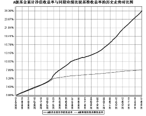 鹏华货币市场证券投资基金更新的招募说明书摘