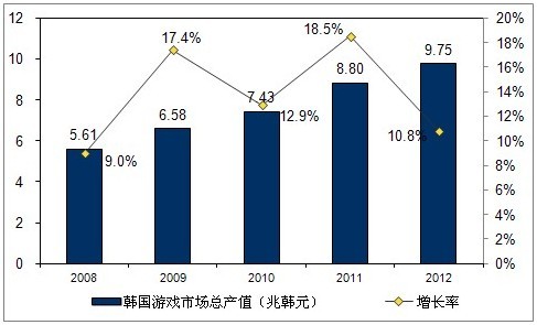 韩国汽车工业贡献的GDP_终爱野 人均GDP与汽车工业的发展 转载 分类 定位 中观 行业 一 日本和韩国的汽车工业的发(3)