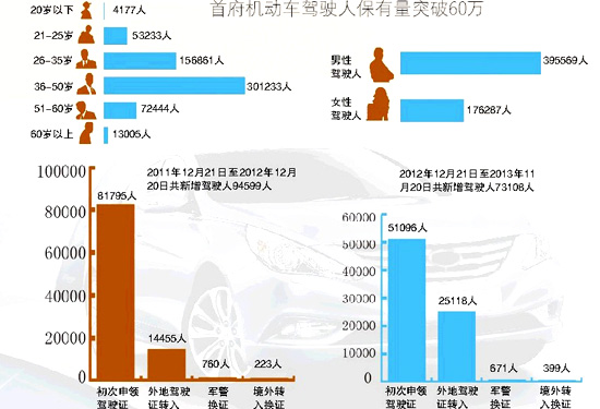 乌鲁木齐人口统计_2017年乌鲁木齐统计公报:GDP总量2744亿 总人口223万(附图表)(2)