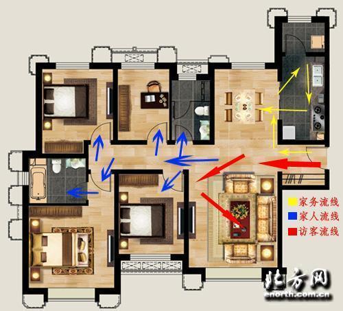 房间活动流线示意图 选好房还要"两项注意"