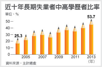 调查失业人口_失业图片