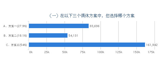 人民网调查数据