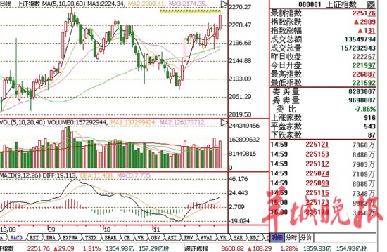昨日股市|收盘|指数