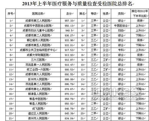 成都专科排名_成都纺织高等专科(2)