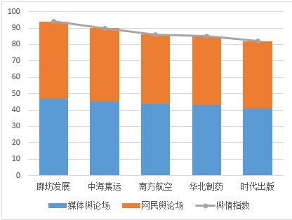 廊坊查人口_廊坊地图(3)