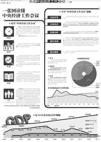 媒体分析中央经济工作会议任务、亮点、基调、