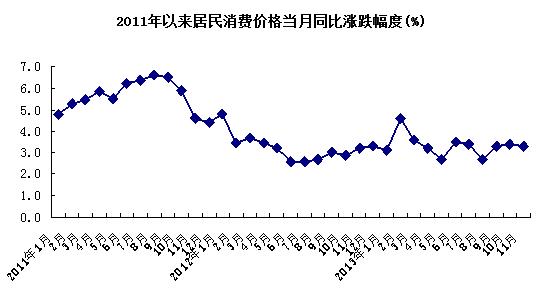 城市人口平均月收入_天津人收入节节高(3)