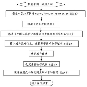 福建南纺股份有限公司关于召开2013年第一次