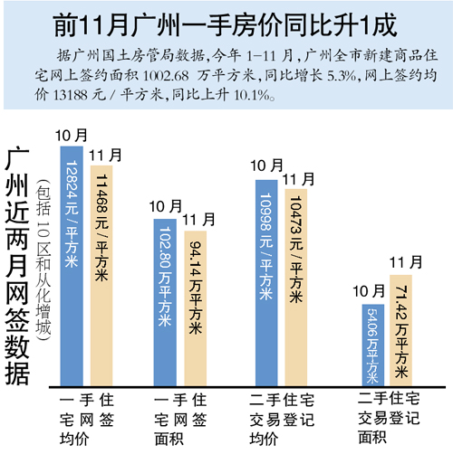 增城人口统计_增城丝苗米数据统计(3)