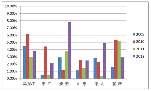 居民收入_居民收入信心指数