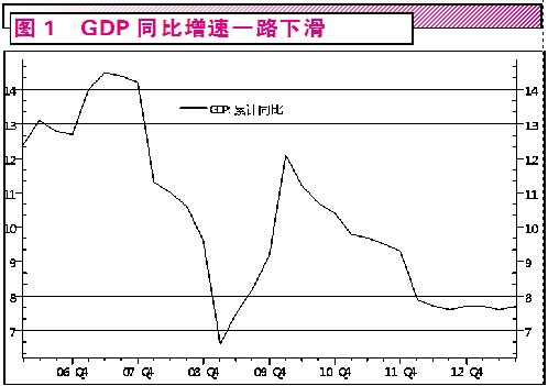 gdp倒一(3)