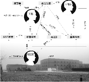 李小平/摄 吴比较/制图