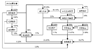 潮南义英人口_两英潮南职校宿舍图片(2)