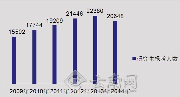 云南省人口数量_云南省第六次全国人口普查 公报 问答(2)