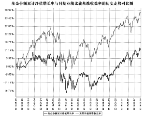工银瑞信全球精选股票型证券投资基金更新的招