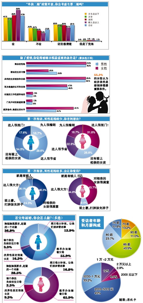 中国人口老龄化_中国人口福利基金章程