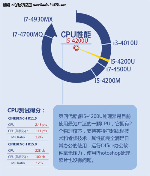 惠普elitebook 820 G1评测 惠普 酷睿 凤凰数码