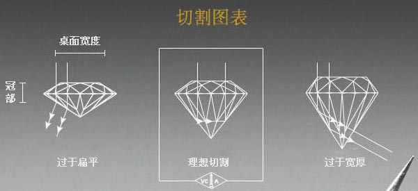 挑选钻戒 钻石证书全解析|钻石|证书